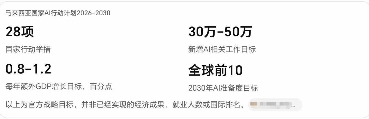 马来西亚AI政策目标整理：目标不等于已实现结果